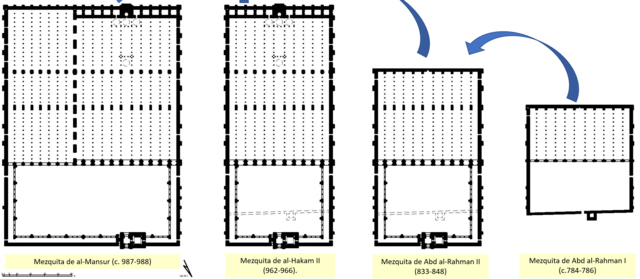 La mezquita aljama de Córdoba, Abd al-Rahman I