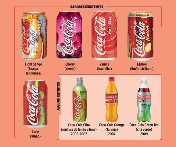 14- Novas Cocas-Colas: