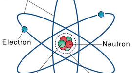 Timeline: Atomic Timeline