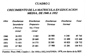 Expansión de la matricula escolar