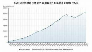 La reconversión industrial