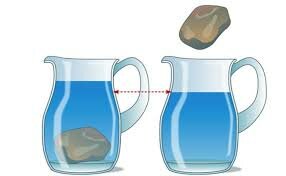 Ley de la hidrostática