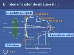 Intensificador de imágenes