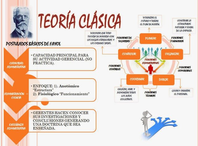 TEORÍA CLASICA