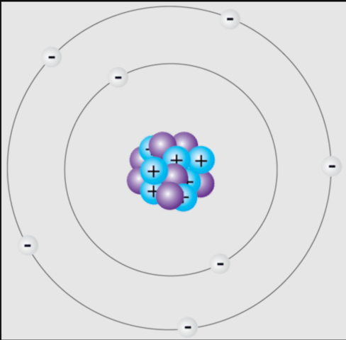 Electron Cloud Model