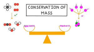 Antoine Lavoisier's Contribution