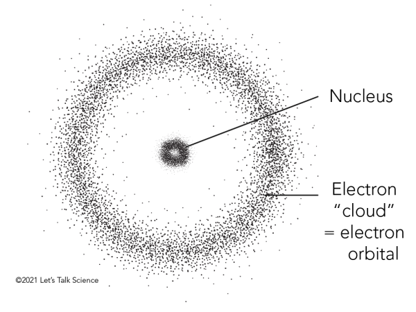 Electron Cloud Model
