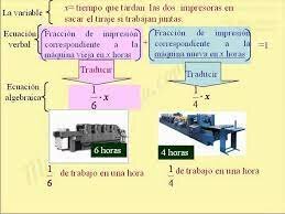 PUBLICACION DE DIVERSOS TRABAJOS SOBRE MAQUINAS QUE RESUELVEN ECUACIONES