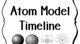 Timeline: Atomic Theory Timeline - Diego Guiot