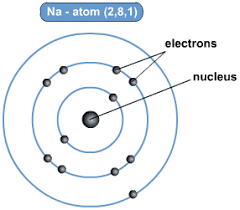 Solar system model