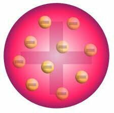 Plum Pudding Model
