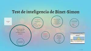 Escala de Stanford-Binet