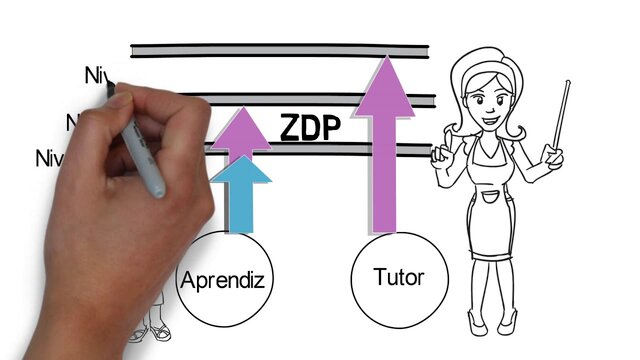 Zona de desarrollo próximo