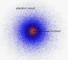 Electron Cloud Model