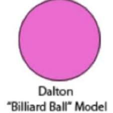 Billiard Ball model