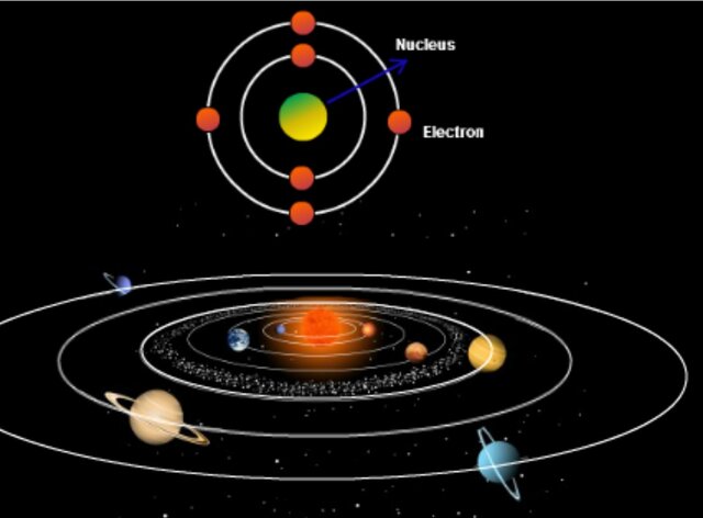 Solar System Model