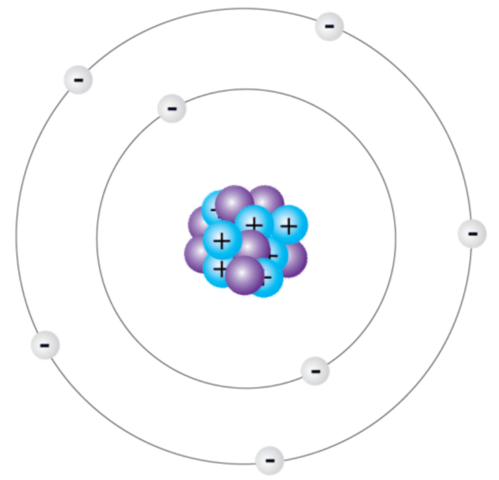 Electron Cloud Model