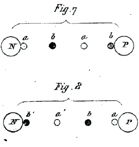 Negatively and Positively Charged Particles