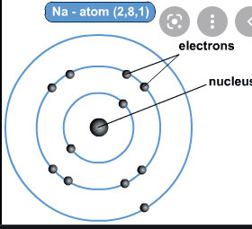 Solar System Model