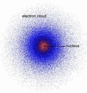 Electron Cloud Model