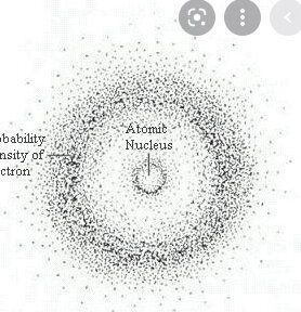 Electron Cloud Model