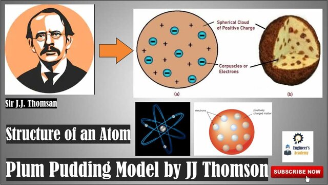 Plum Pudding Model