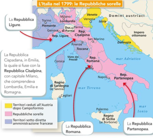 Le "repubbliche sorelle" in Italia