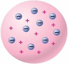 Plum Pudding Model