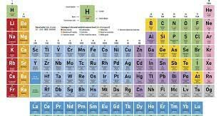 Dmitri Mendeleev (1869)