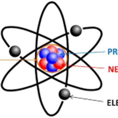 Timeline: Atomic Timeline