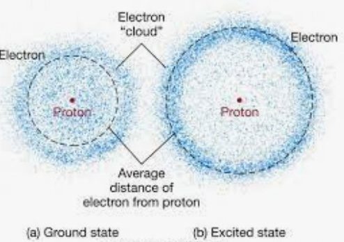 Electron cloud model