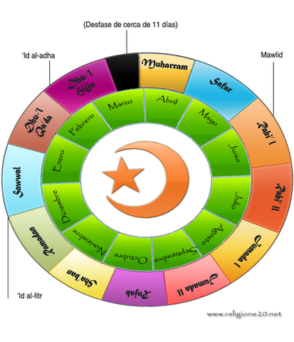 Inici calendari musulmà