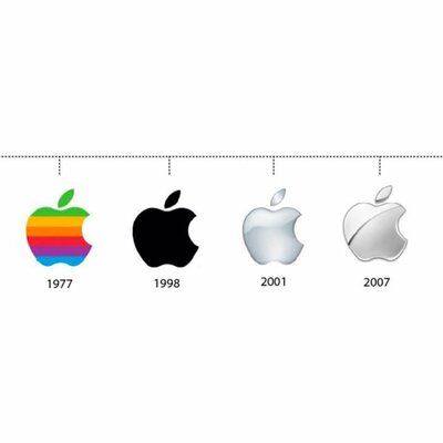 Timeline: *COOL BACKROUND MUSIC* DUN DUN DUN. ITS APPLES NEW THINGS WITH STEVE JOBS *CLAPS HANDS* WOOOOHOOOO APPLE PRODUCTS FROM BEGINNING TO END.