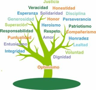 Los valores no son eternos, sino percepciones personales o de grupo, siendo por lo tanto, relativas a la época y al lugar.