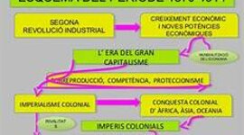 Timeline: Domini del Mon