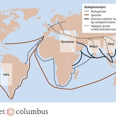 Timeline: Europa og Verden