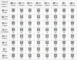 El "Libro de las mutaciones"