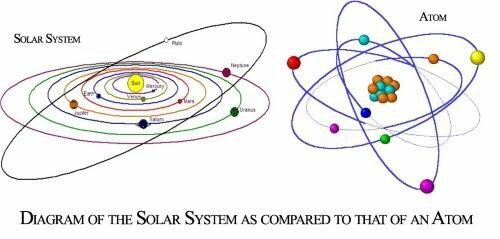 Solar System Model