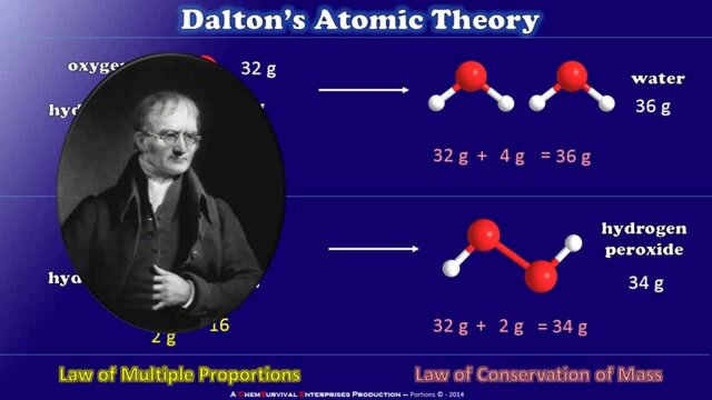 Daltons theory