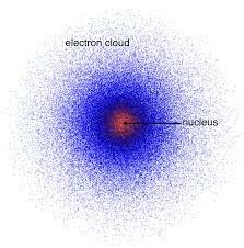 The Electron Cloud Model
