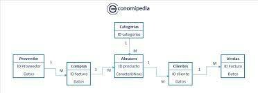 modelo relacional(codd)