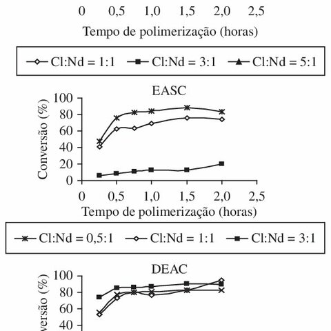 Se reconoce al el catalizador Ziegler-Natta