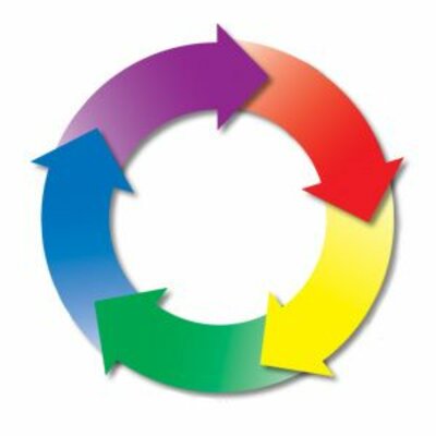 Timeline: Campo problemático de la evaluación