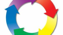 Timeline: Campo problemático de la evaluación