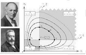 Lotka & Volterra / Ecuaciones presa-depredador