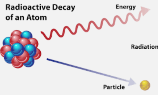 Pierre and Marie Curie
