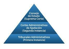 1995 Ley Orgánica del Tribunal Fiscal de la Federación