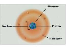 Electron Cloud model