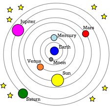 Solar System model
