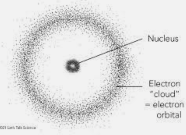 Electron Cloud Model
